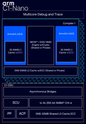 Анонс Arm Lumex: новое поколение железа для смартфонов
