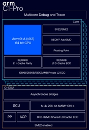 Анонс Arm Lumex: новое поколение железа для смартфонов