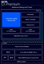 Анонс Arm Lumex: новое поколение железа для смартфонов