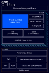 Анонс Arm Lumex: новое поколение железа для смартфонов
