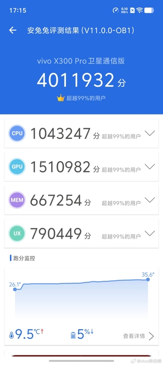 Мощь Dimensity 9500: Vivo X300 Pro побил рекорд бенчмарка AnTuTu