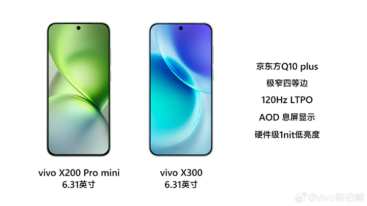 Чем Vivo X300 круче X200 Pro mini и новые секреты X300 Pro