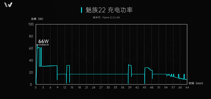 Meizu 22 уже разобрали на видео: продуманный компакт с экраном Xiaomi 15