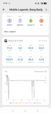 Обзор Realme P3 Ultra: лунный гонщик