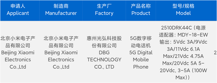 Redmi K90 засветился в базе регулятора: что известно?