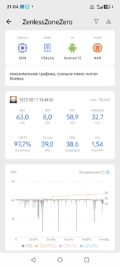 Обзор iQOO Neo 10 Pro+: пластиковая элита