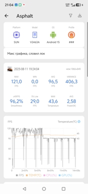 Обзор iQOO Neo 10 Pro+: пластиковая элита
