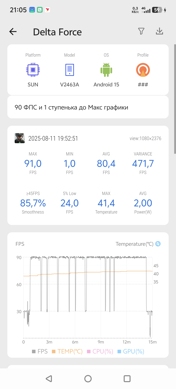 Обзор iQOO Neo 10 Pro+: пластиковая элита
