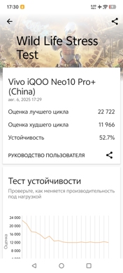 Обзор iQOO Neo 10 Pro+: пластиковая элита
