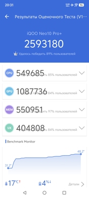 Обзор iQOO Neo 10 Pro+: пластиковая элита