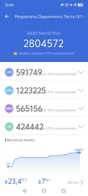 Обзор iQOO Neo 10 Pro+: пластиковая элита