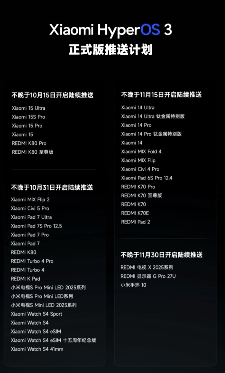 Xiaomi раскрыла дорожную карту выхода HyperOS 3: кому и когда ждать?