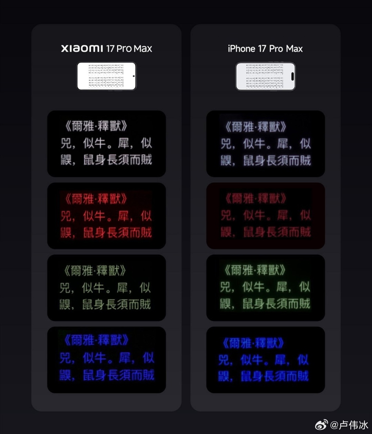 Xiaomi 17 Pro Max порадует редким экраном RGB OLED