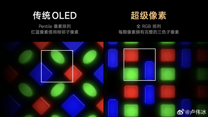 Xiaomi 17 Pro Max порадует редким экраном RGB OLED