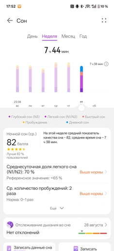 Обзор HUAWEI WATCH GT 7 Pro: смарт-часы для тех, кто следит за собой
