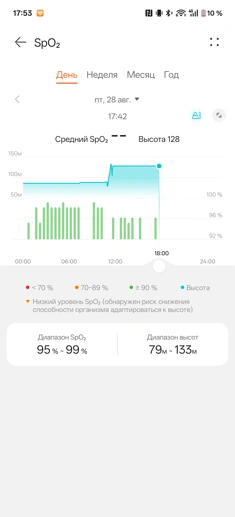 Обзор HUAWEI WATCH GT 7 Pro: смарт-часы для тех, кто следит за собой
