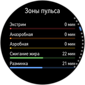 Обзор HUAWEI WATCH GT 7 Pro: смарт-часы для тех, кто следит за собой