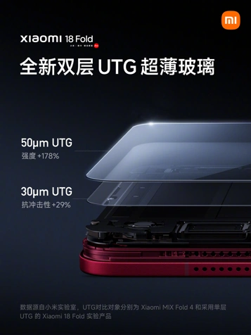 Тизеры конструкции Xiaomi 18 Fold: надёжность уровня моноблоков?