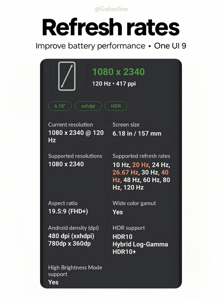 One UI 9 принесла на смартфоны Samsung набор необычных режимов герцовки