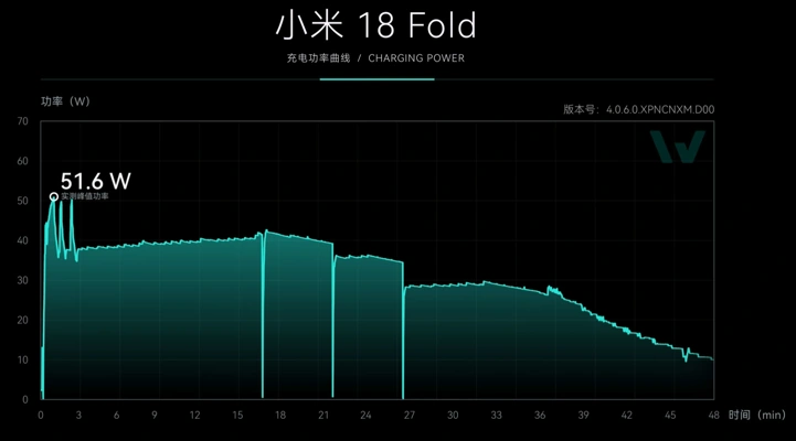 Xiaomi 18 Fold уже разобрали на видео: что выяснилось?