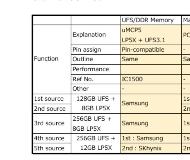 Sharp Aquos Sense 11 получит больше оперативной памяти