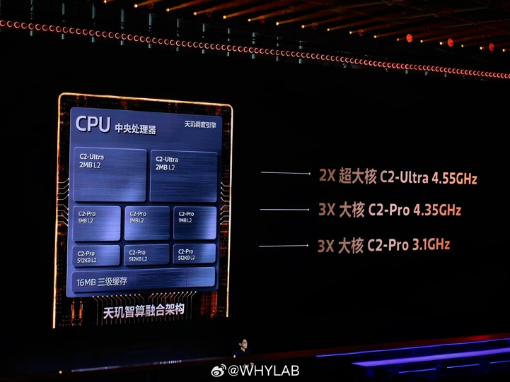 Анонс MediaTek Dimensity 9600M и 9600 Pro – мощь 2 нм для 185-Гц флагманов