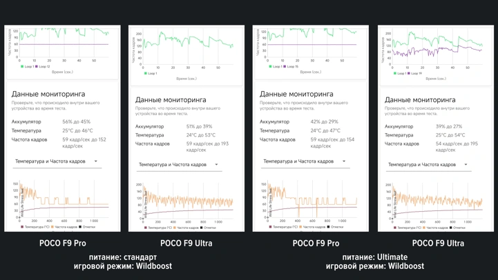 Обзор-сравнение POCO F9 Pro и F9 Ultra: лучше доплатить