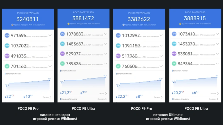 Обзор-сравнение POCO F9 Pro и F9 Ultra: лучше доплатить