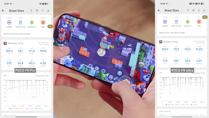 Обзор-сравнение POCO F9 Pro и F9 Ultra: лучше доплатить