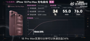 iPhone 18 Pro Max заряжается