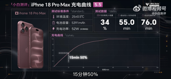 iPhone 18 Pro Max заряжается