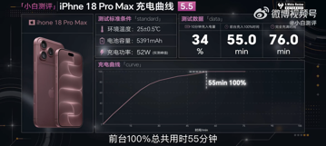 iPhone 18 Pro Max заряжается