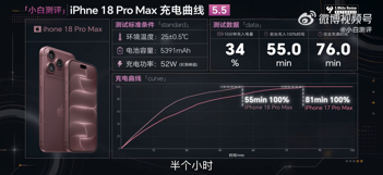 iPhone 18 Pro Max заряжается