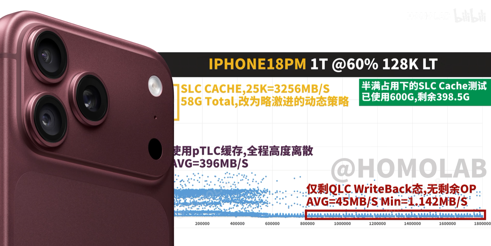 Скорость памяти iPhone 18 Pro Max может обваливаться почти в 3000 раз
