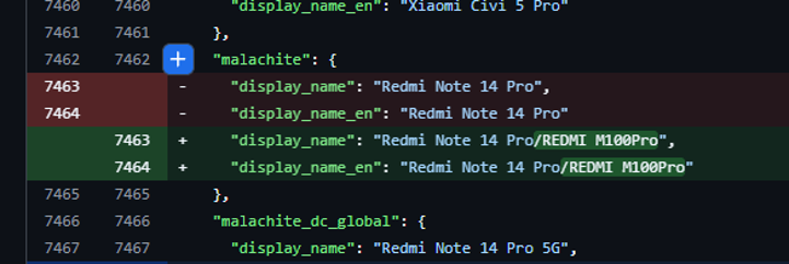 Xiaomi перевыпустит Redmi Note 14 Pro под новым именем