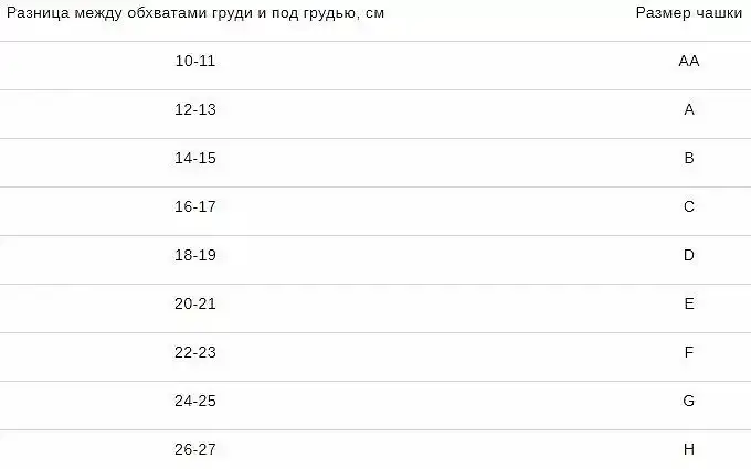 Как выбрать бюстгальтер: лучшие варианты на разную форму груди