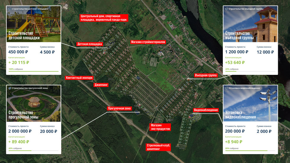 Фото описания проекта