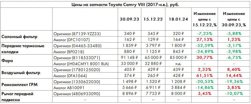 Toyota Camry