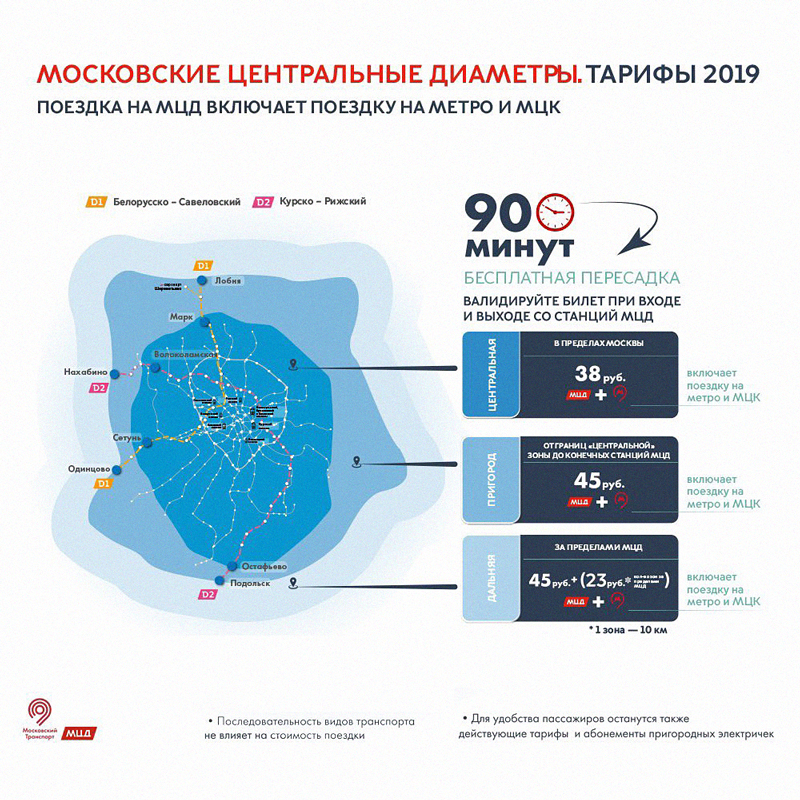 Работает ли социальная карта москвича на мцк