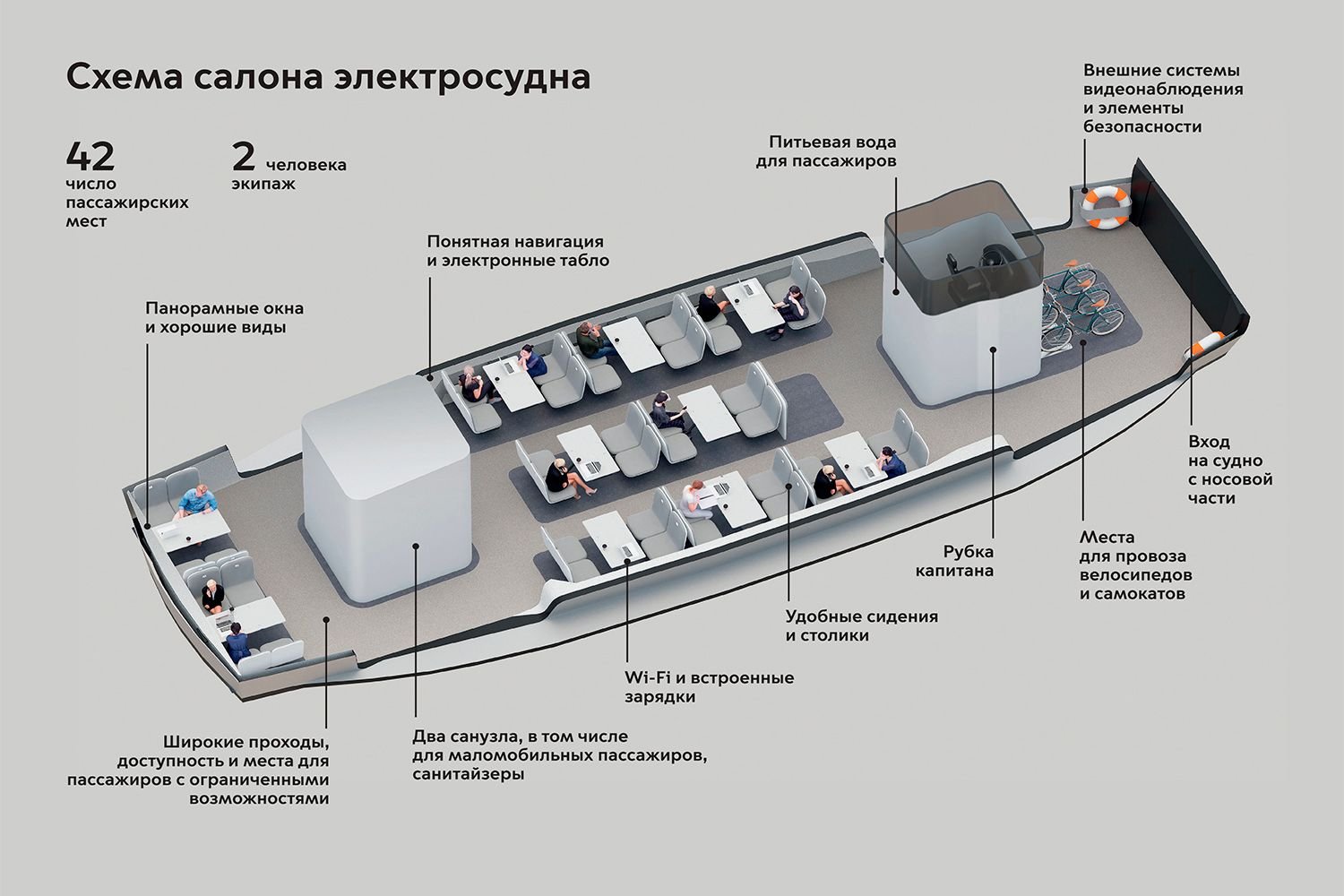 вход любого члена экипажа в любое помещение ограниченного доступа на судне фото 1