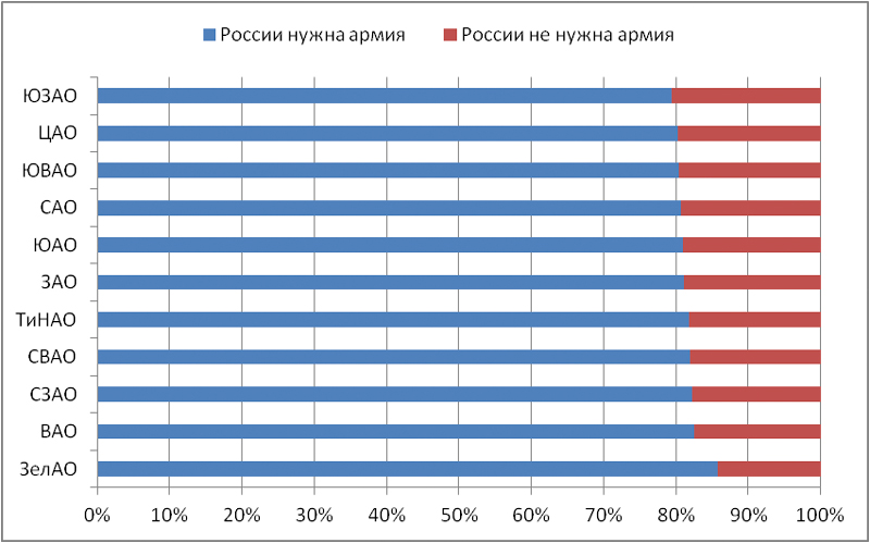 Постановление Правительства Москвы от № 