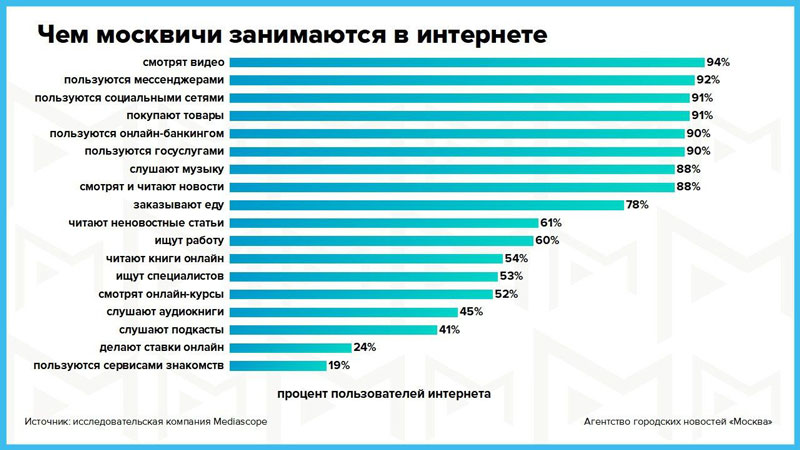 Эксперты называют сайты знакомств рискованной бизнес-моделью - pornerys.ru