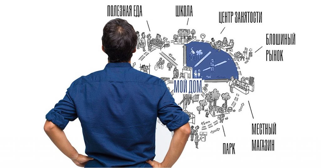 Концепция 15 минутного города. Почему 15 минутный город.