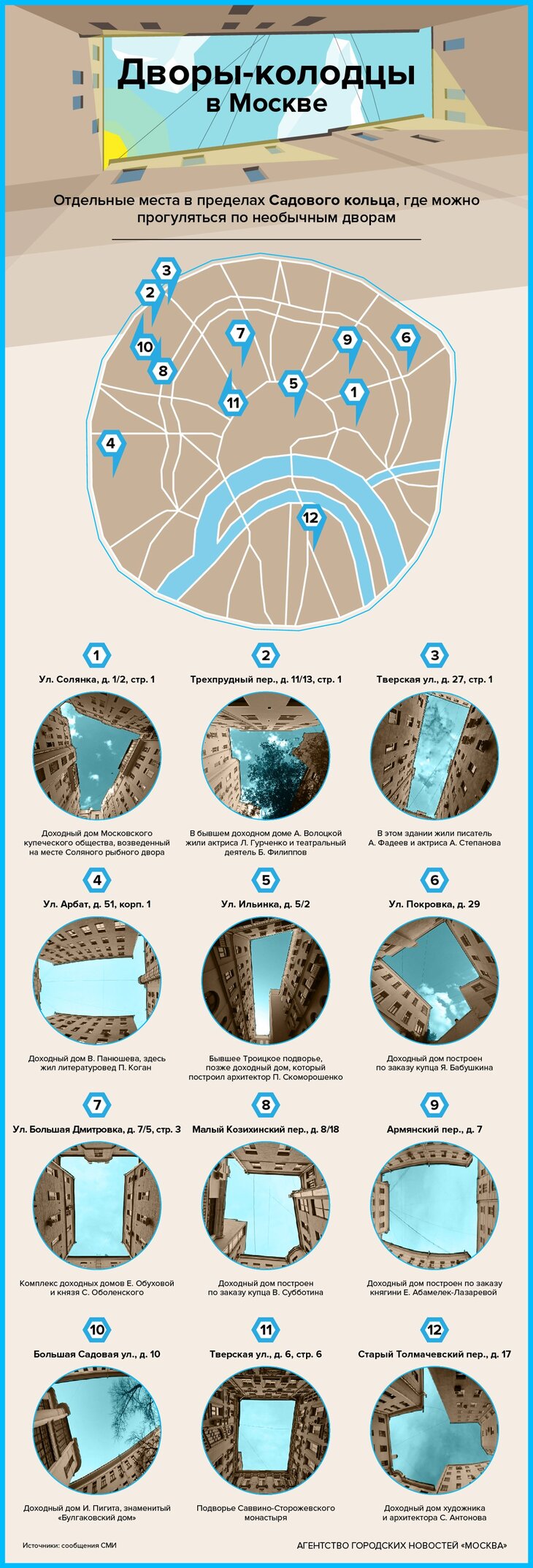 Появилась карта московских дворов-колодцев - Москвич Mag