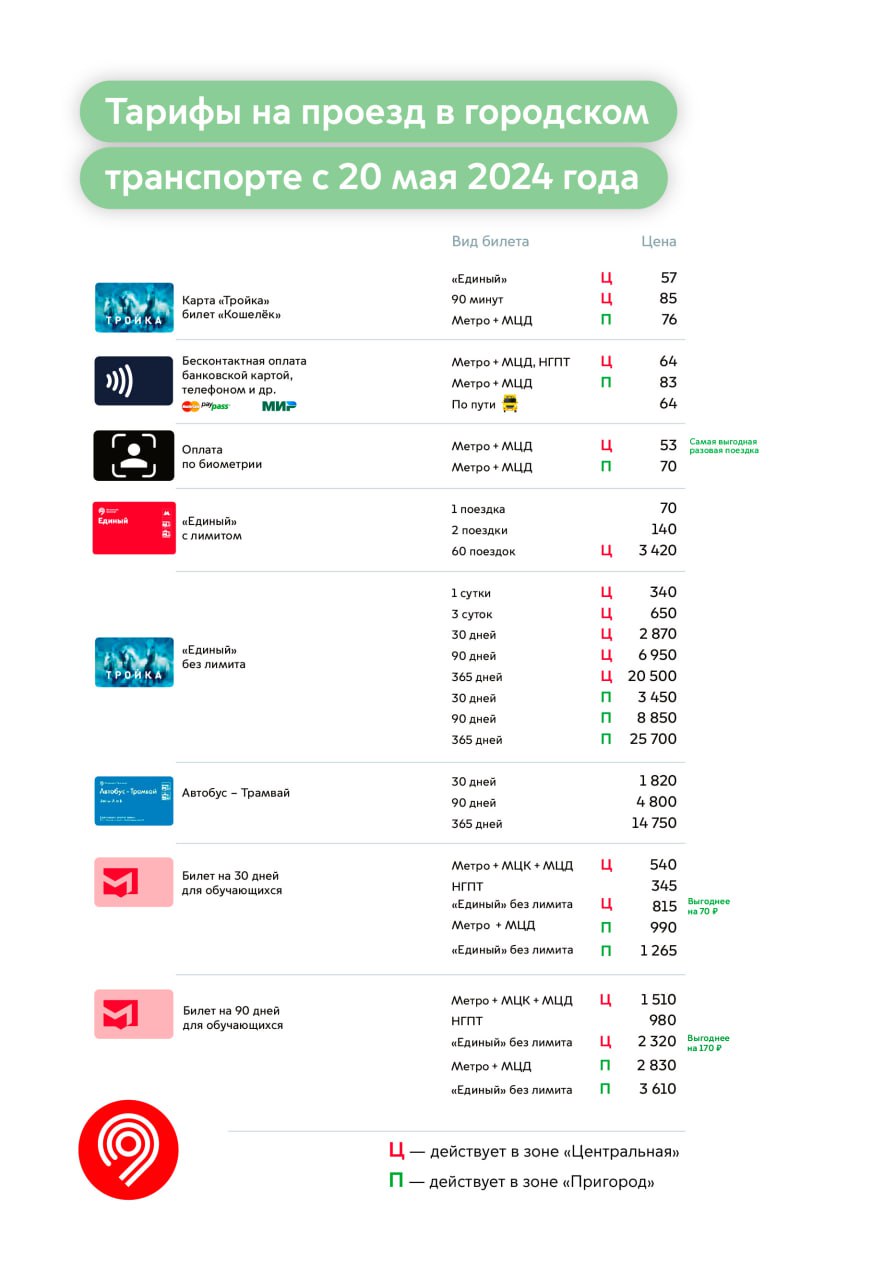 Сегодня выросли цены на проезд. Это уже второе подорожание с октября 2023  года - Москвич Mag