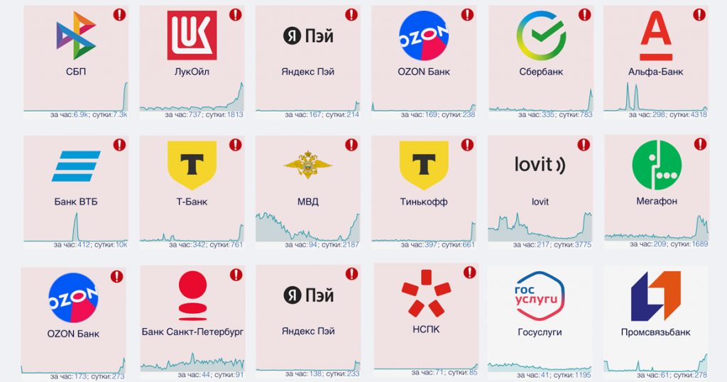 сбой провайдер банк