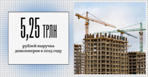 Выручка девелоперов в 2025 году станет максимальной за всю историю: 5,25 трлн рублей