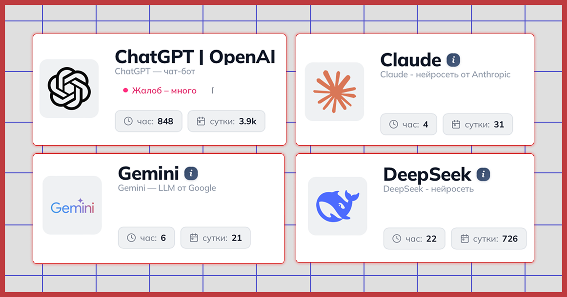 В мире глобальный сбой искусственного интеллекта