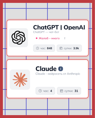 В мире глобальный сбой искусственного интеллекта
