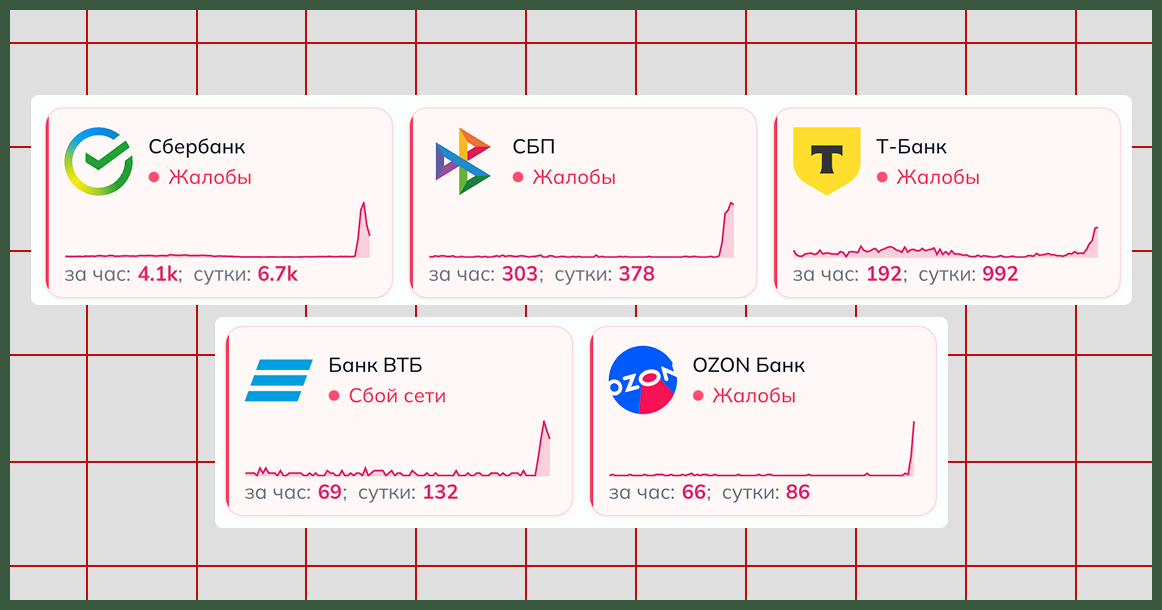 В Москве сегодня глобальный банковский сбой